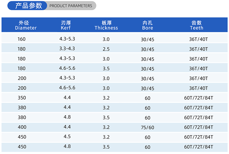 01 Current Woodworking Sead Blade- (2)