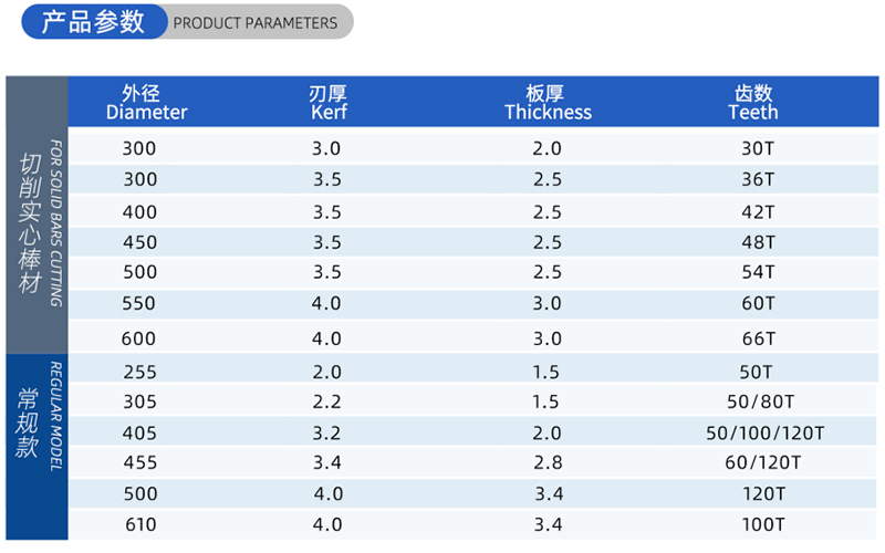 01 Current Woodworking Sead Blade- (2)
