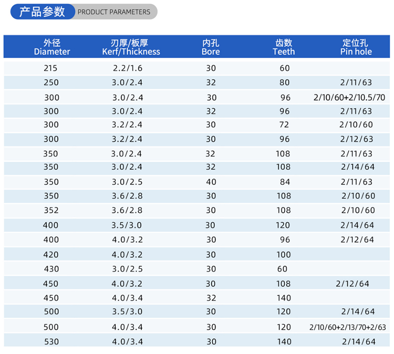 01 Current Woodworking Sead Blade- (2)