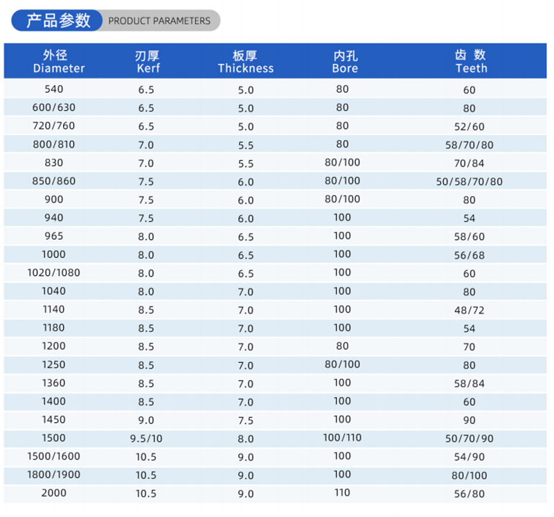 01 Current Woodworking Sead Blade- (2)