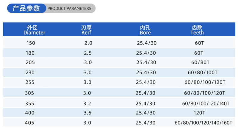 01 Current Woodworking Sead Blade- (2)