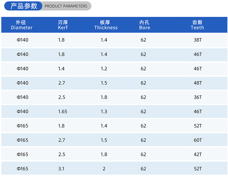 01 Current Woodworking Sead Blade- (2)