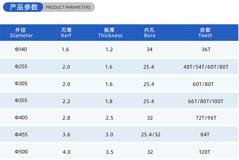 01 Current Woodworking Sead Blade- (2)