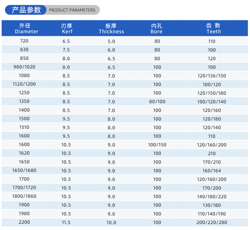 01 Current Woodworking Sead Blade- (2)