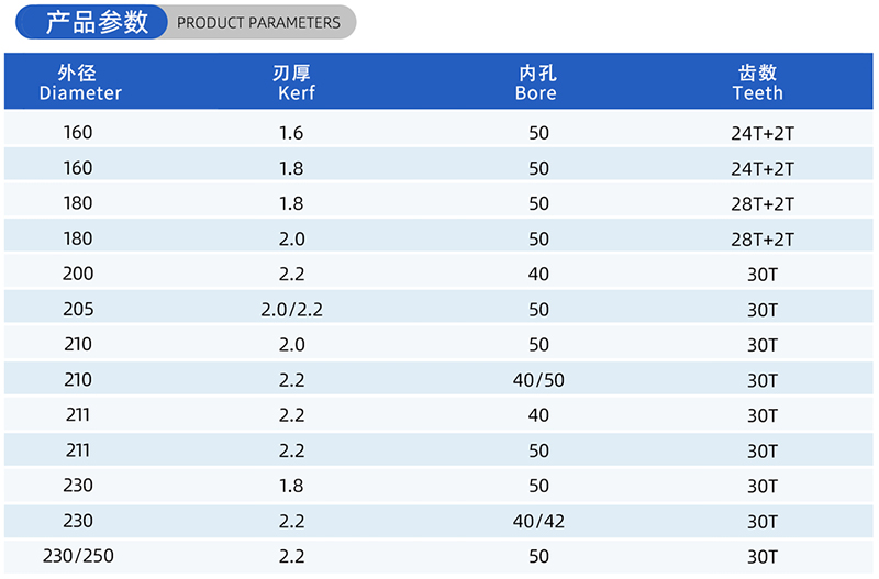 01 Current Woodworking Sead Blade- (2)