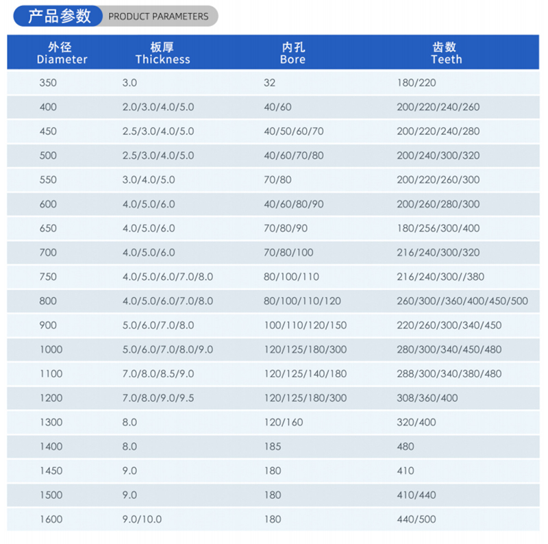 01 Current Woodworking Sead Blade- (2)