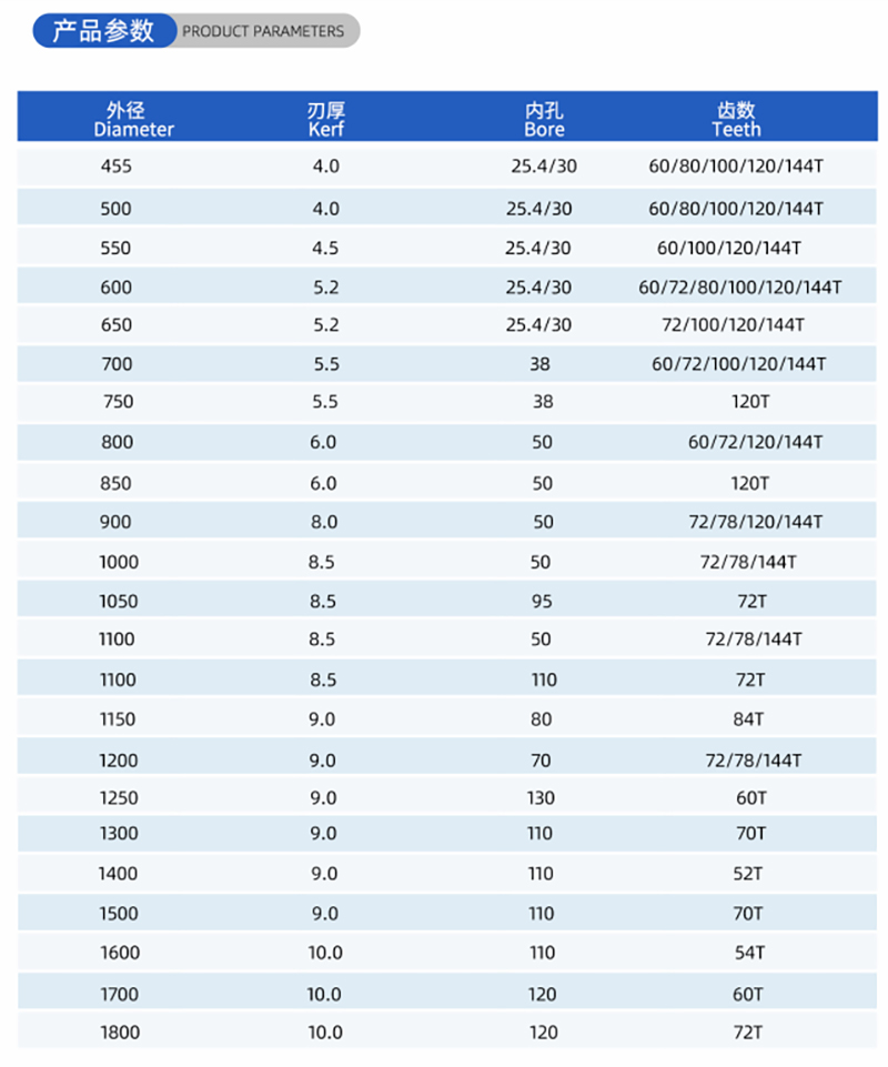 01 Current Woodworking Sead Blade- (2)