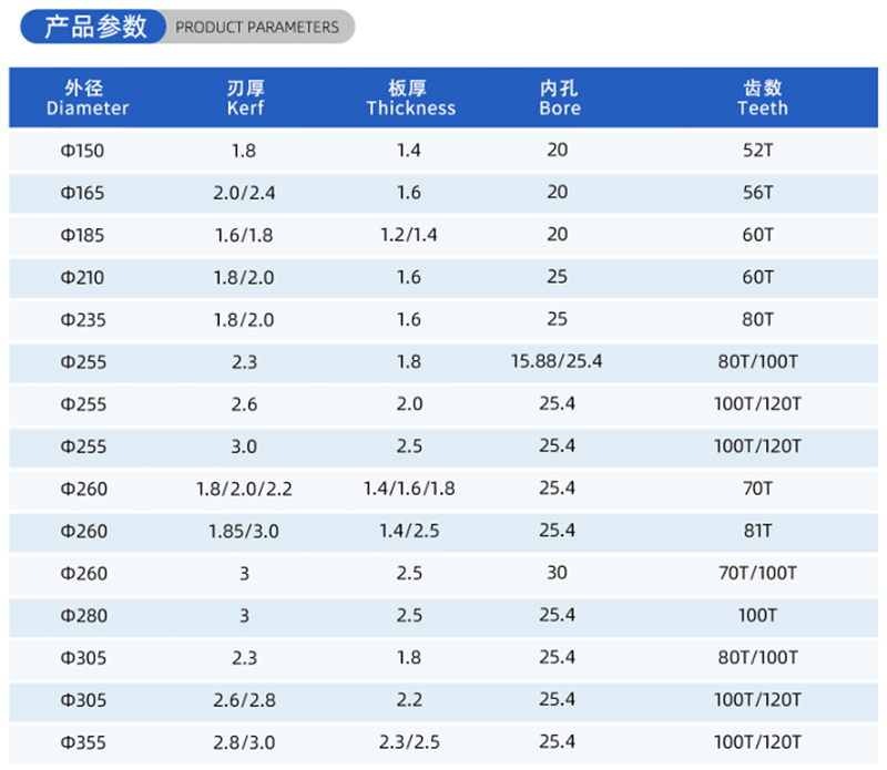 01 Current Woodworking Sead Blade- (2)