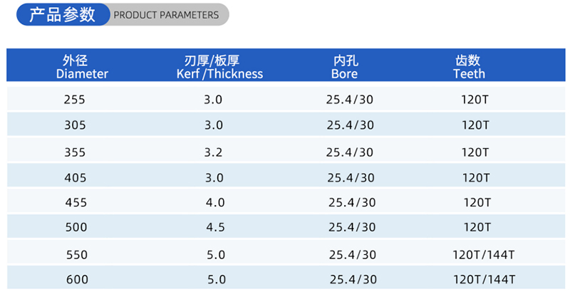 01 Current Woodworking Sead Blade- (2)