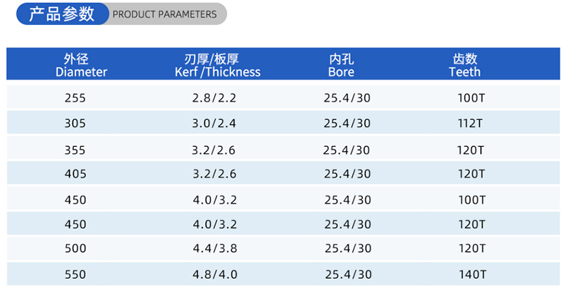 01 Current Woodworking Sead Blade- (2)