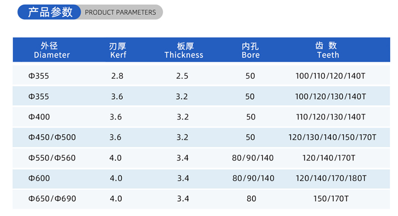 01 Current Woodworking Sead Blade- (2)