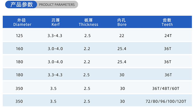 01 Current Woodworking Sead Blade- (2)