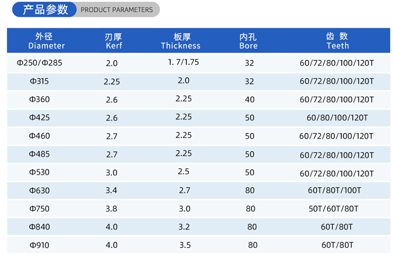 01 Current Woodworking Sead Blade- (2)