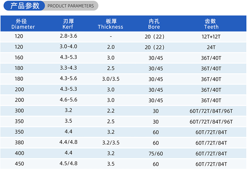 01 Current Woodworking Sead Blade- (2)
