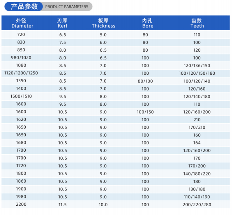 01 Current Woodworking Sead Blade- (2)