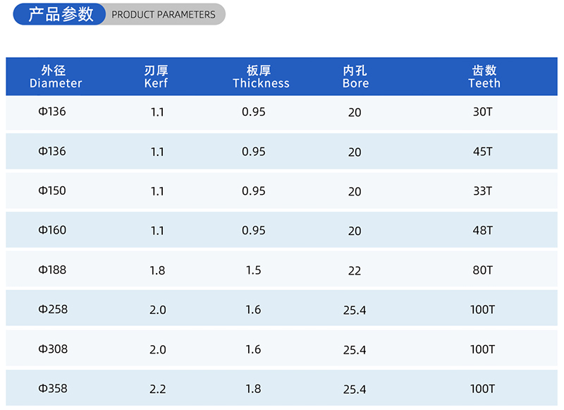 01 Current Woodworking Sead Blade- (2)