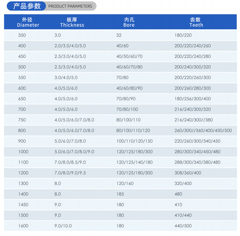 01 Current Woodworking Sead Blade- (2)