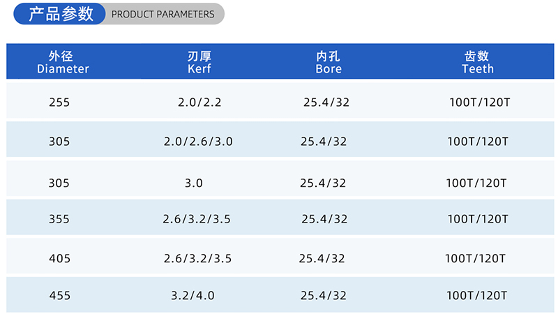 01 Current Woodworking Sead Blade- (2)