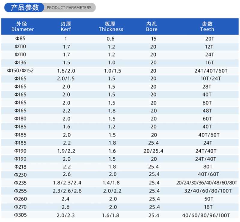 01 Current Woodworking Sead Blade- (2)